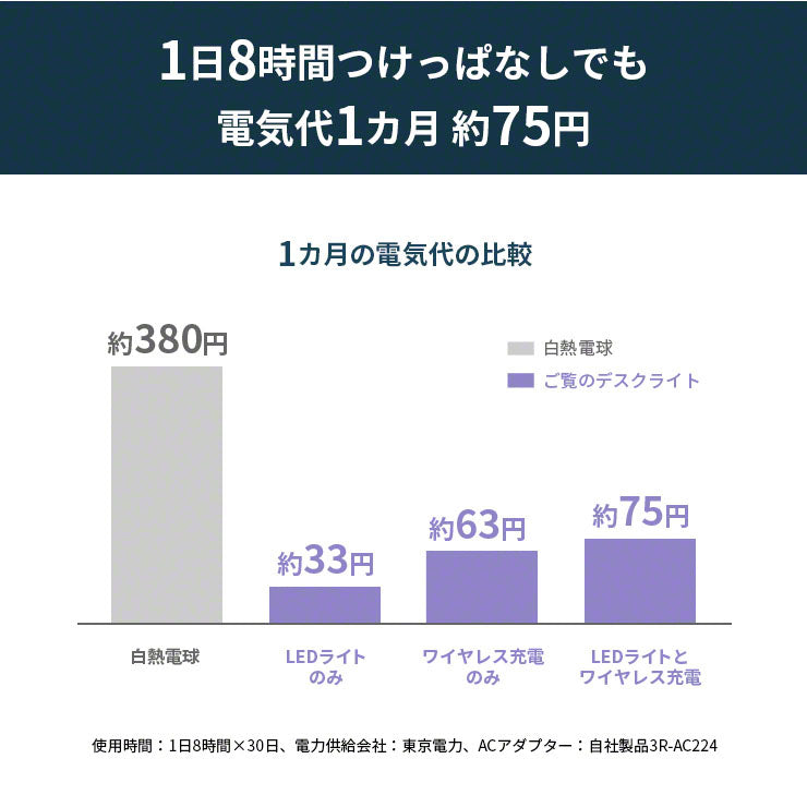 Qurra ワイヤレス充電機能搭載折りたたみデスクライト