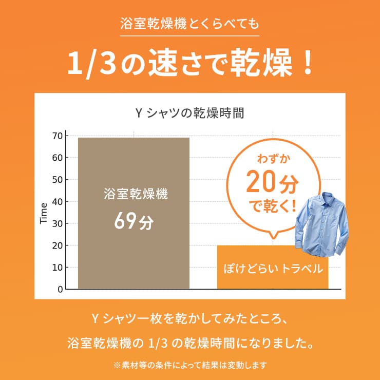 Qurra 衣類乾燥機 ぽけどらい トラベル