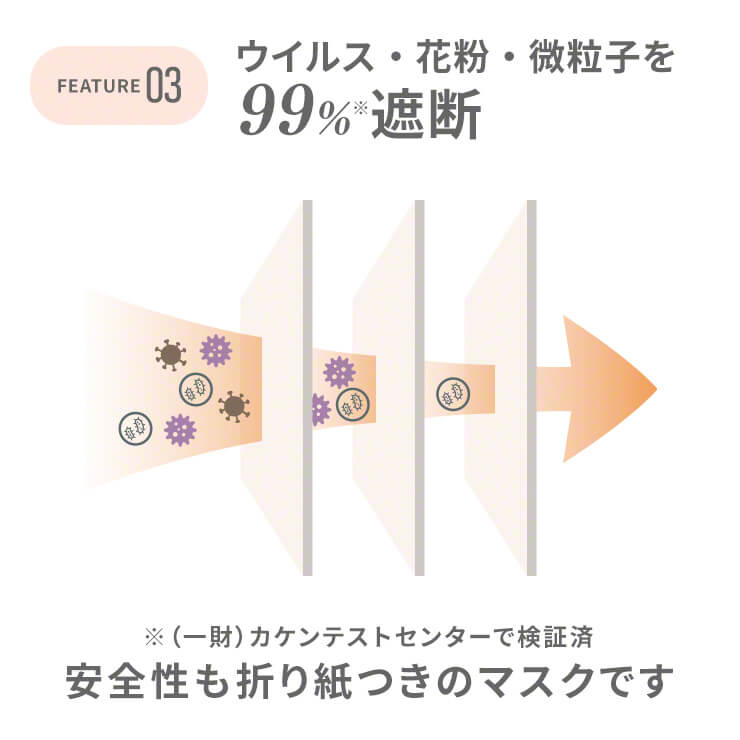 ふわふわうさちゃん3Dマスク 20枚セット