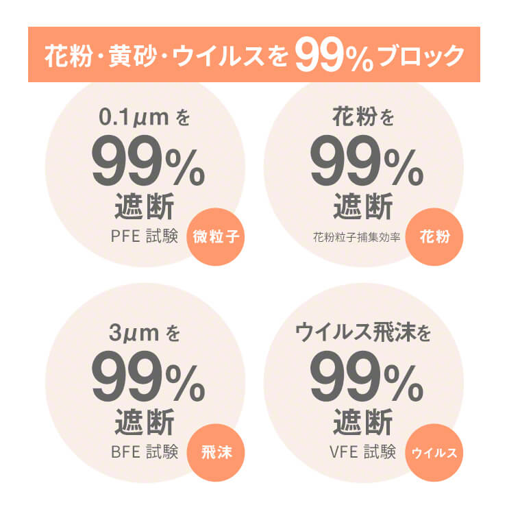 ふわふわうさちゃん3Dマスク　お試し用　5枚