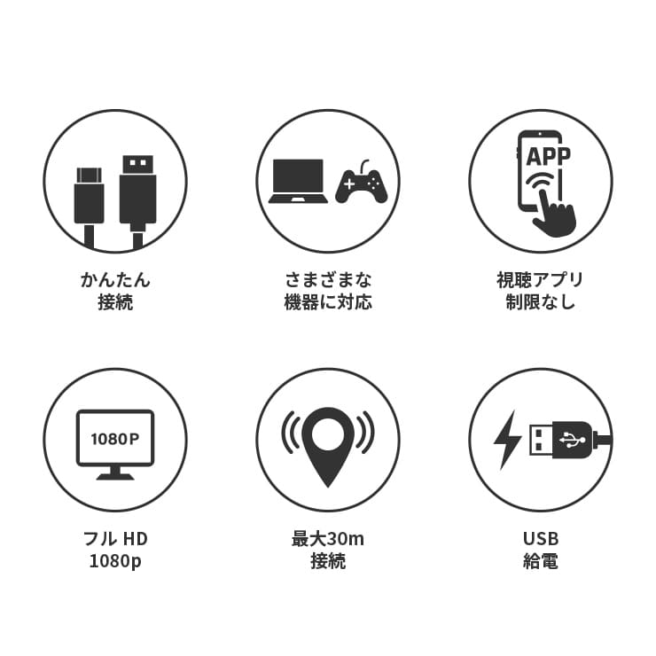 ワイヤレスミラーリングアダプター ミラリン HDMI