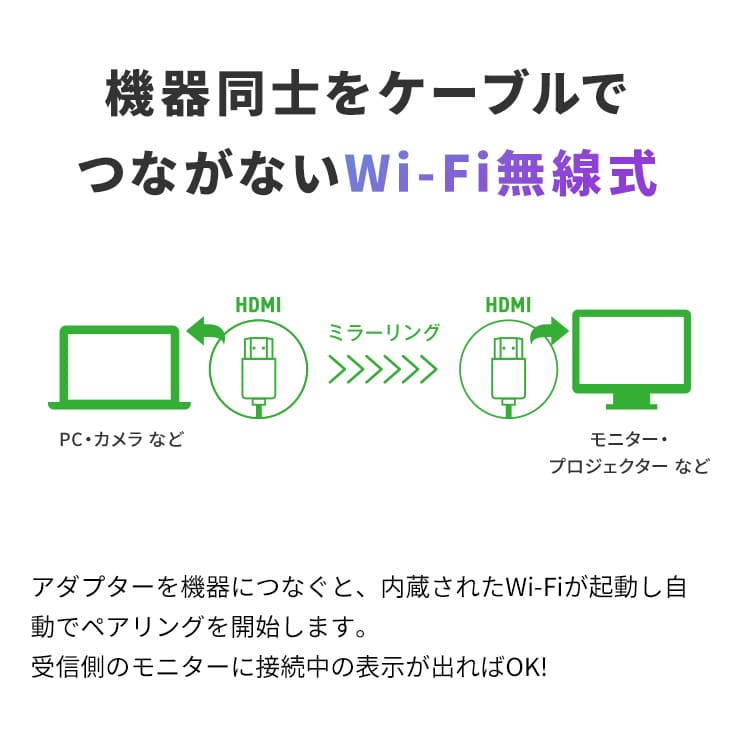 ワイヤレスミラーリングアダプター ミラリン HDMI