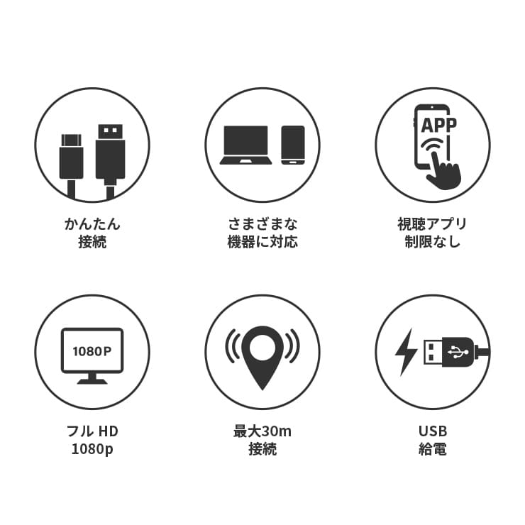 ワイヤレスミラーリングアダプター ミラリン Type-C