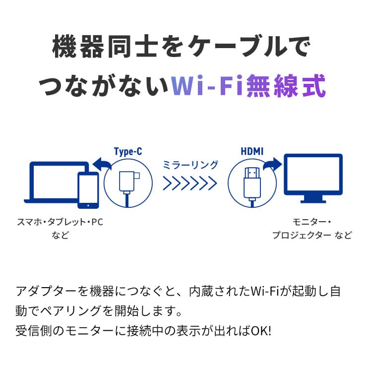 ワイヤレスミラーリングアダプター ミラリン Type-C