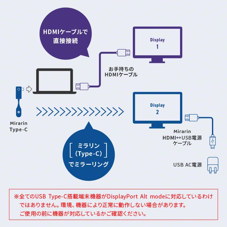 ワイヤレスミラーリングアダプター ミラリン Type-C