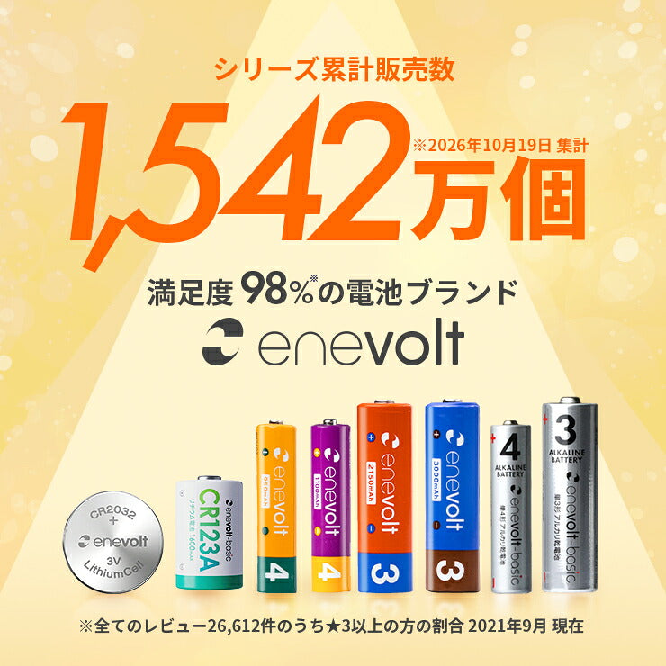 enevolt シリーズ累計販売数 1,542万個(2026年10月19日現在)