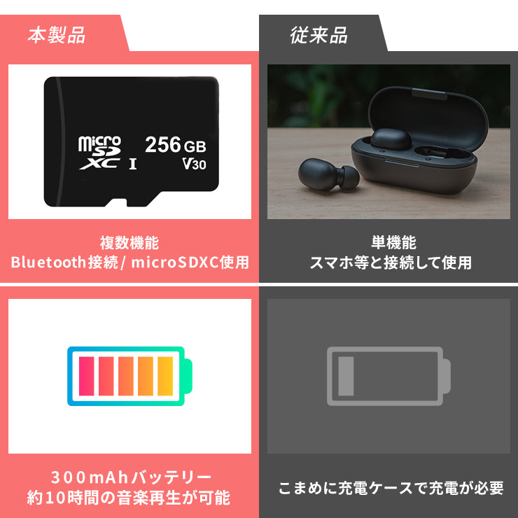 Bluetoothヘッドホン Libra サウンドリム2
