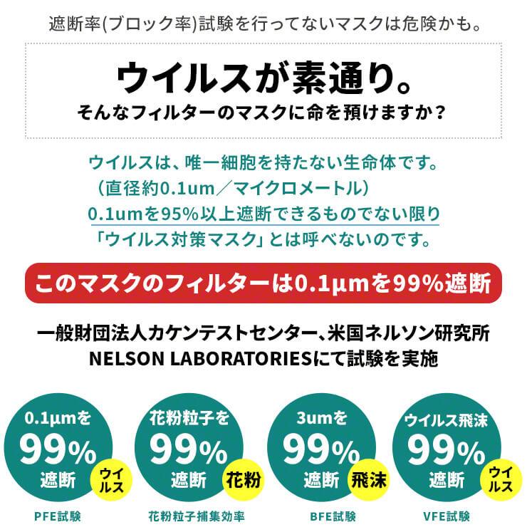 Unifree ユニフリー 不織布マスク 女性用 30枚入り
