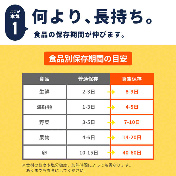 Qurra ハンディ型 真空保存パック器 らっくぱっく