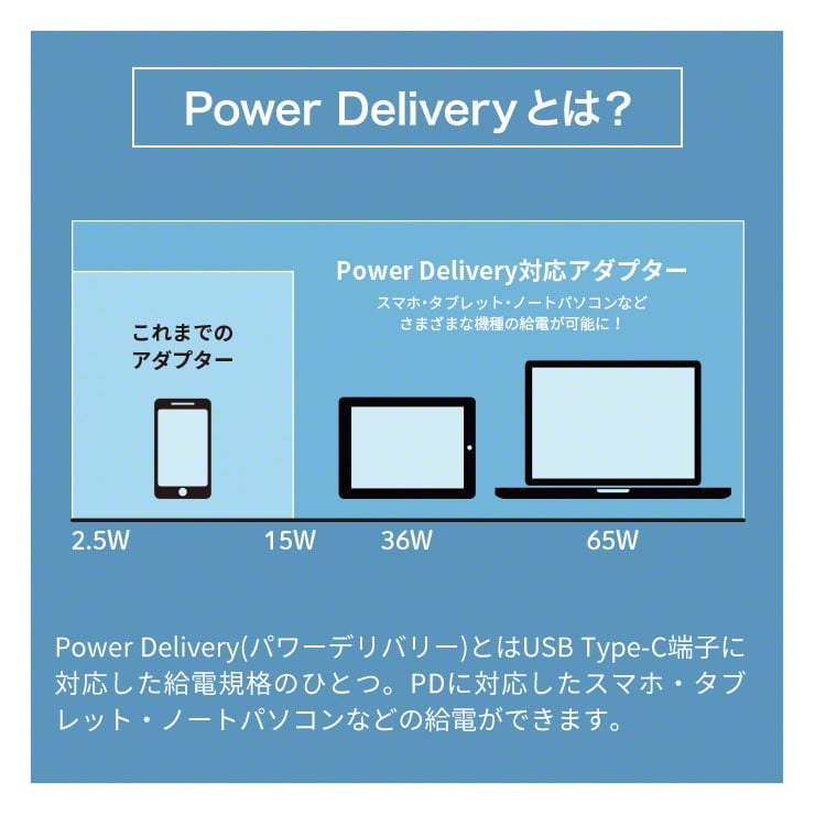 Qurra クルラ PD65W充電器 折りたたみACアダプター PiDiC65