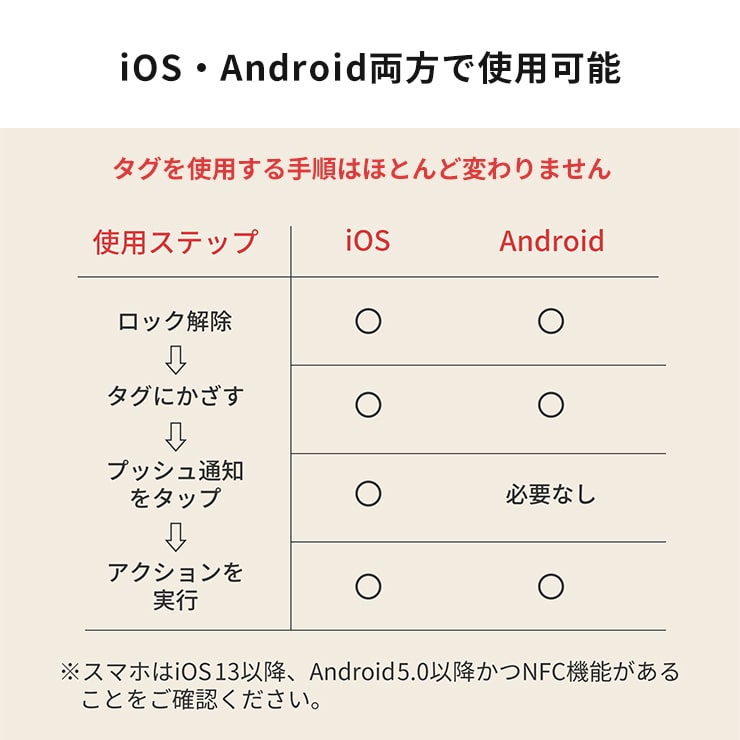SwitchBot スイッチボットタグ