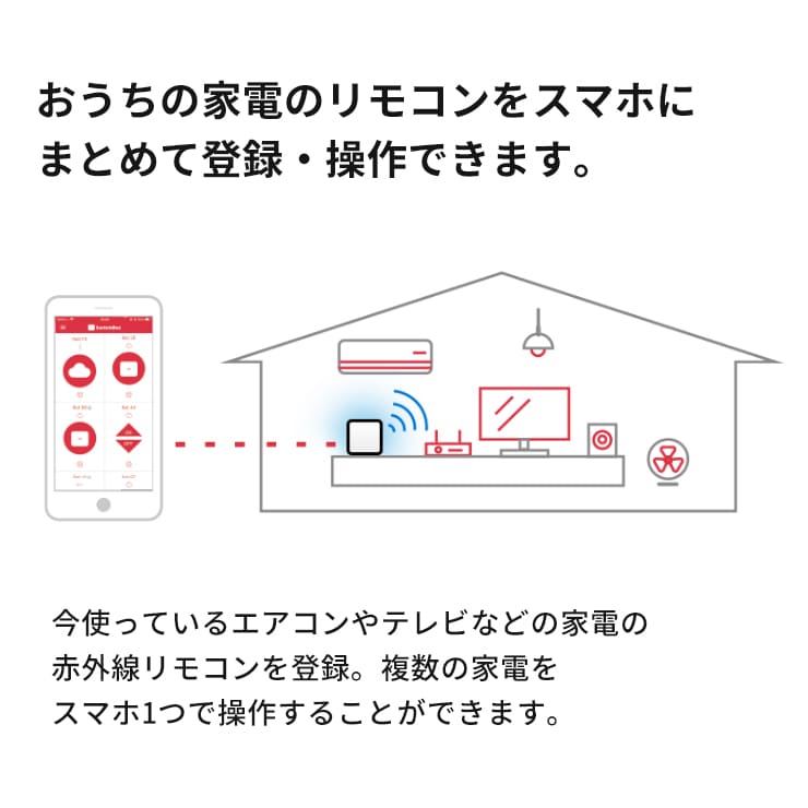 SwitchBot ハブミニ 家電操作リモコン