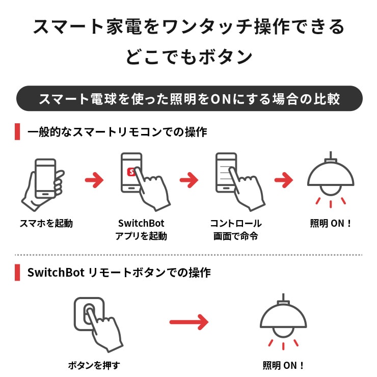 SwitchBot リモートボタン