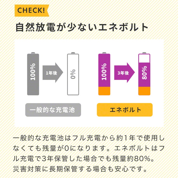 公式 | enevolt エネボルト 単4形 充電池 ケース付 1100mAh