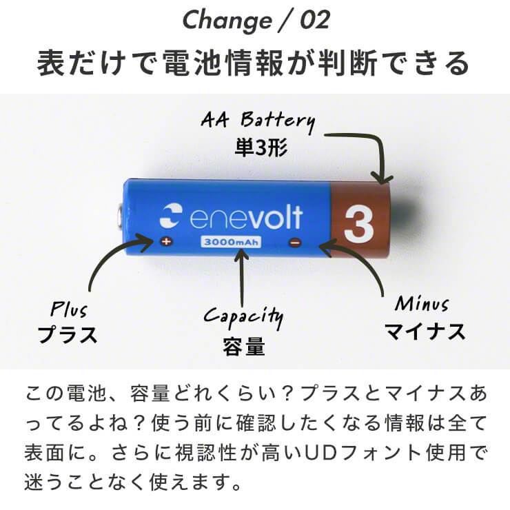 公式 |  enevolt エネボルト 単3形 充電池 ケース付 大容量 3000mAh おすすめ【防災士推奨】