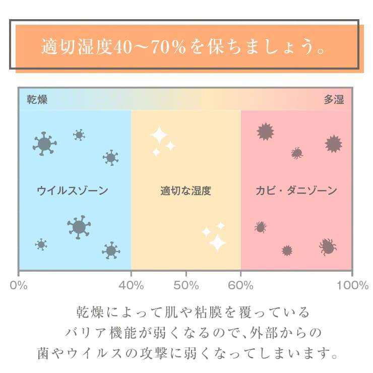 ハイブリッド加湿器 加熱式加湿器 自湿度調整 3段階調節 4L 300ml/h