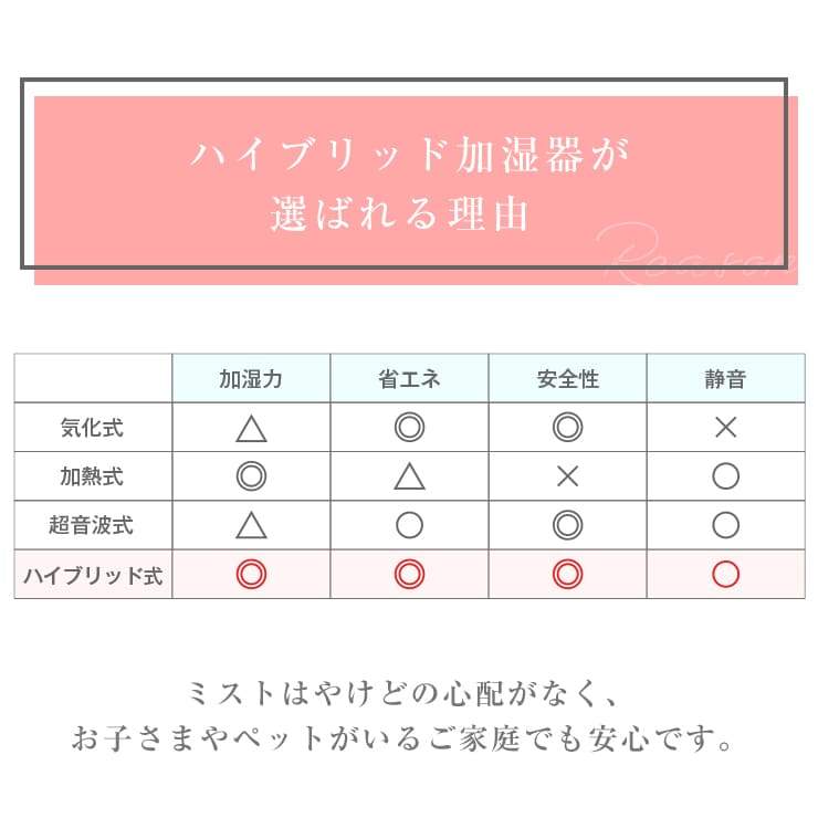 ハイブリッド加湿器 加熱式加湿器 自湿度調整 3段階調節 4L 300ml/h