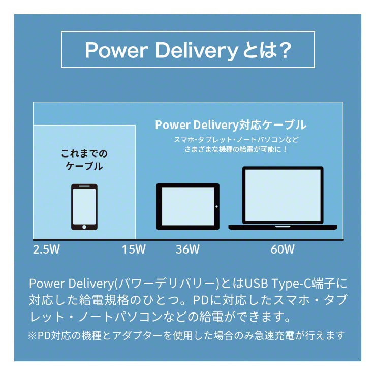 PD対応 TypeC to C 急速充電ケーブル 50cm/1m/2m