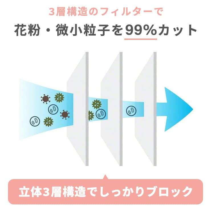 公式 | ふわふわうさちゃんマスク 35枚セット ボックス入り | 宅配便発送