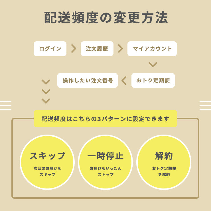 【おトク定期便】ふわふわうさちゃんマスク 35枚セット 不織布
