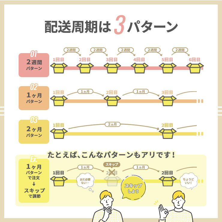 【おトク定期便】ふわふわうさちゃんマスク 35枚セット 不織布