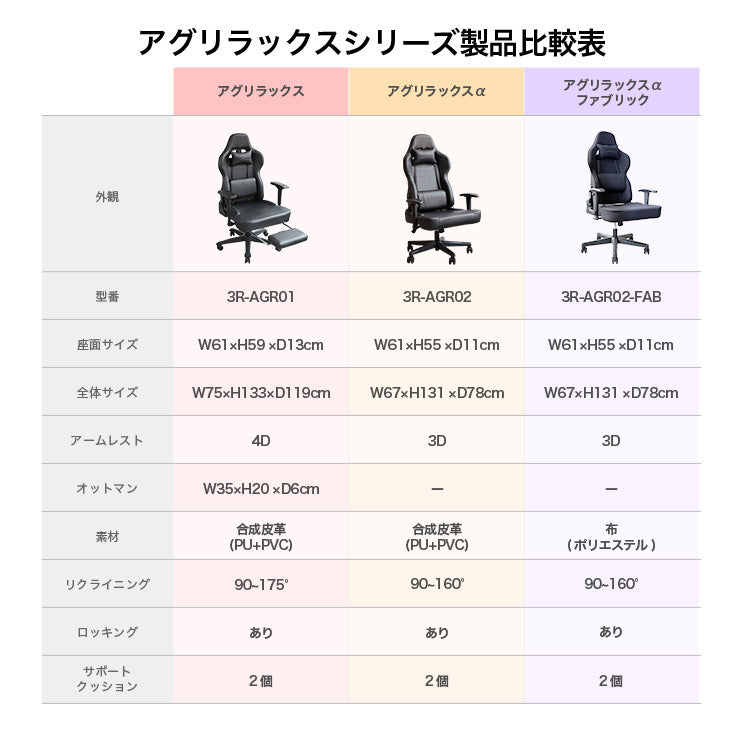 ゲーミングチェア AGRelux α アグリラックス アルファ ファブリック