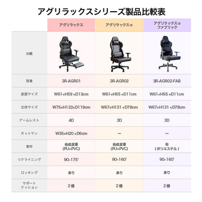 ゲーミングチェア AGRelux α アグリラックス アルファ ファブリック