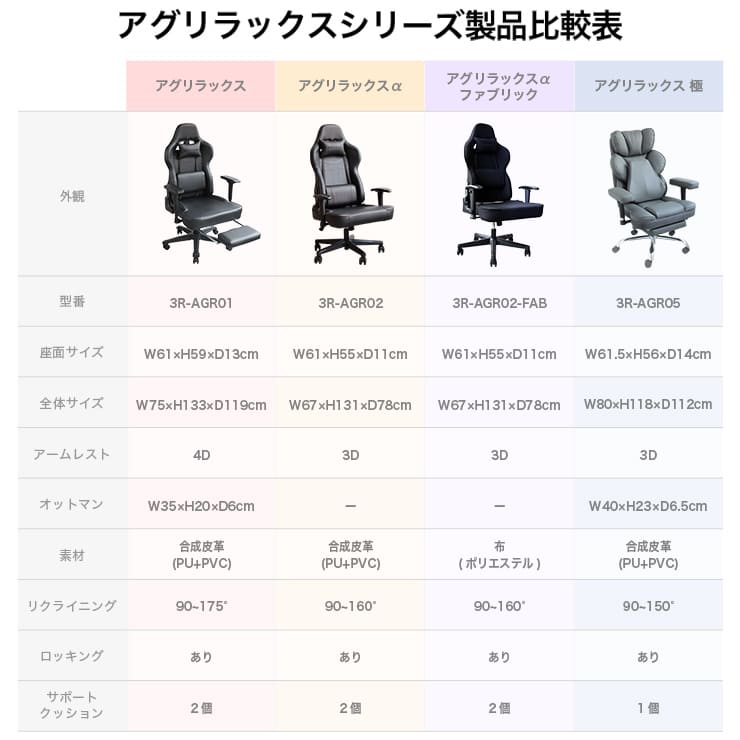 ゲーミングチェア AGRelux 極 アグリラックス キワミ