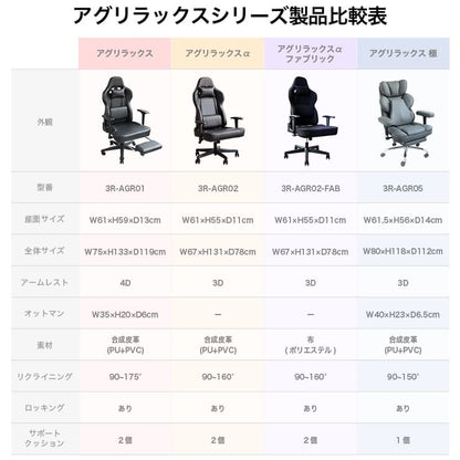 ゲーミングチェア AGRelux 極 アグリラックス キワミ