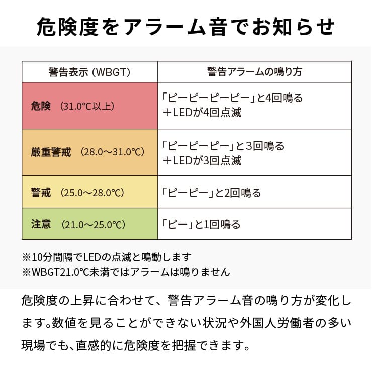 【予約販売中】黒球式熱中症指数モニタ