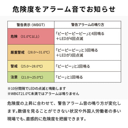 【予約販売中】黒球式熱中症指数モニタ