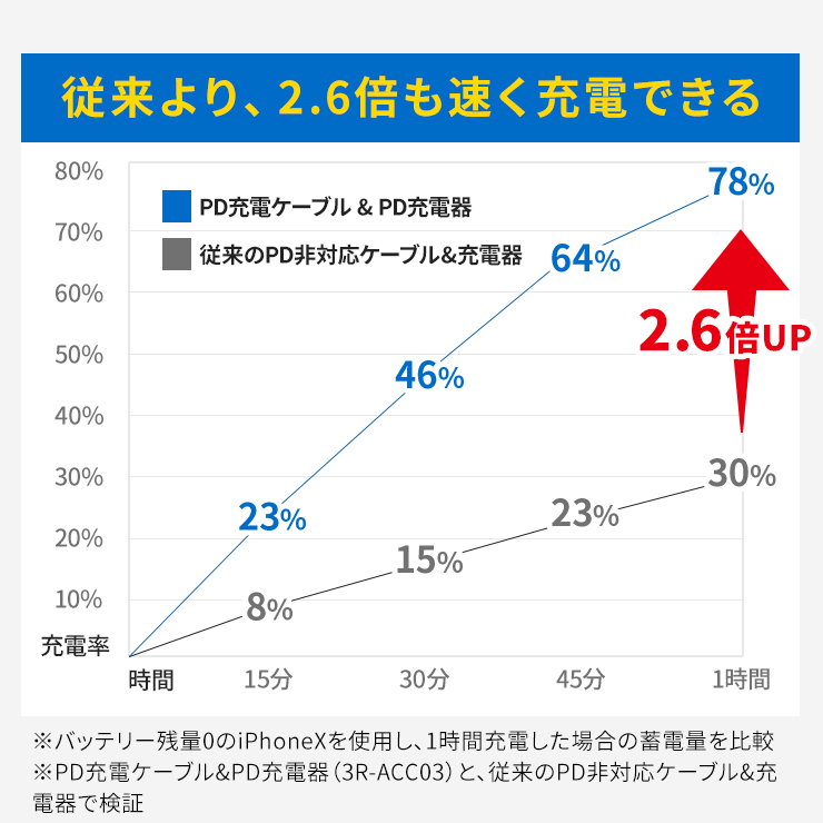 INOVA イノバ MFI認証済み Type-C to Lightningケーブル iPhone 充電ケーブル 15cm