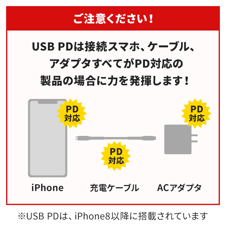 INOVA イノバ MFI認証済み Type-C to Lightningケーブル iPhone 充電ケーブル 15cm