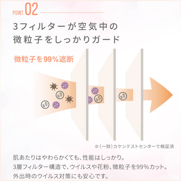 ふわふわうさちゃんマスク 7枚入 普通サイズ ホワイト 使い捨てマスク 不織布 柔らかタイプ