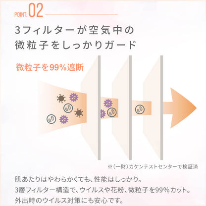 ふわふわうさちゃんマスク 7枚入 普通サイズ ホワイト 使い捨てマスク 不織布 柔らかタイプ