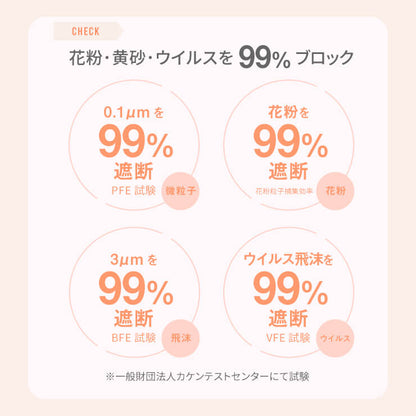 ふわふわうさちゃんマスク 7枚入 普通サイズ ホワイト 使い捨てマスク 不織布 柔らかタイプ