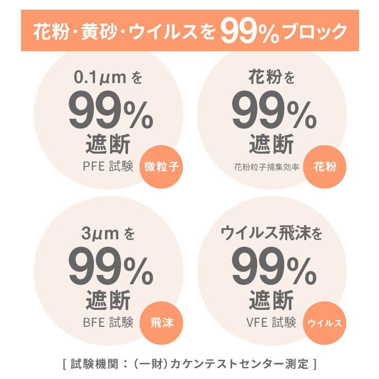 ふわふわうさちゃん3Dマスク 20枚セット