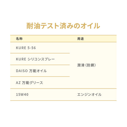 防水耐油式 有線キーボード