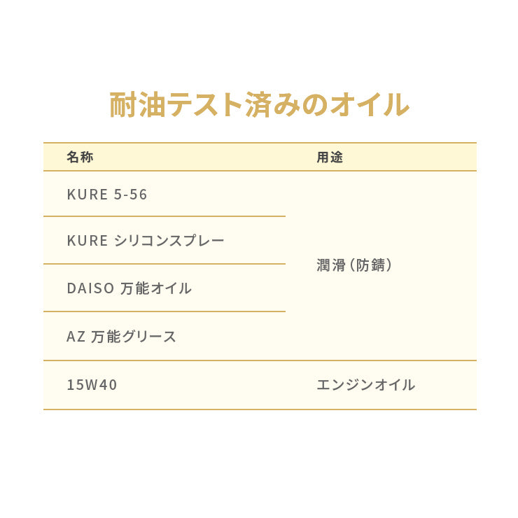 防水耐油式 有線マウス