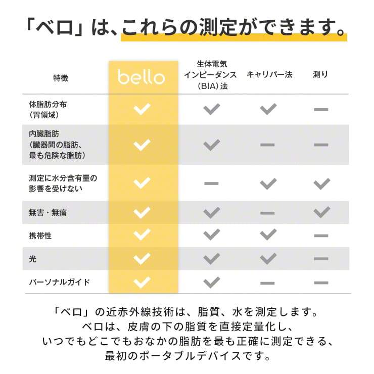 他で購入してしまいましたbello 体脂肪スキャナー 値下げ交渉有 週末