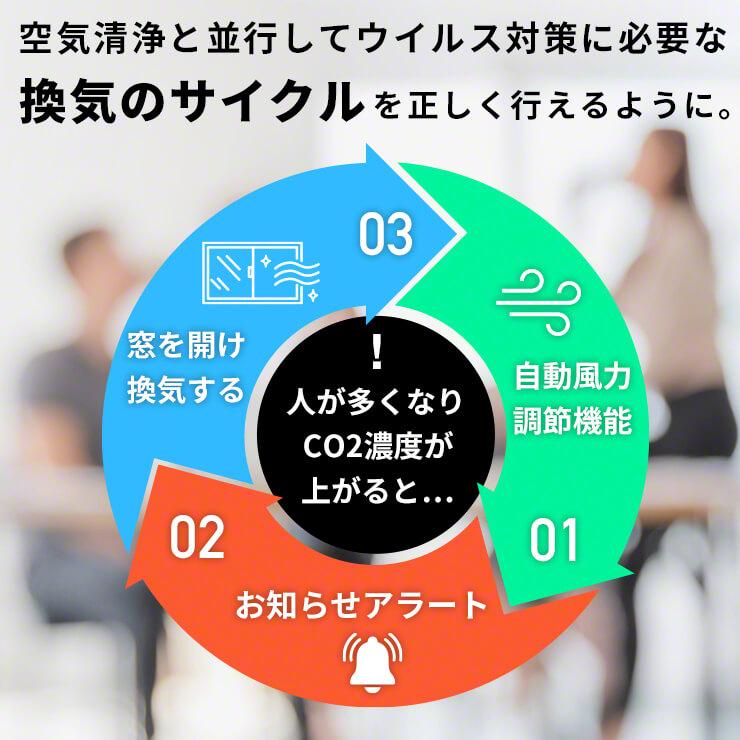 Olief オリーフ CO2センサー搭載 空気清浄機