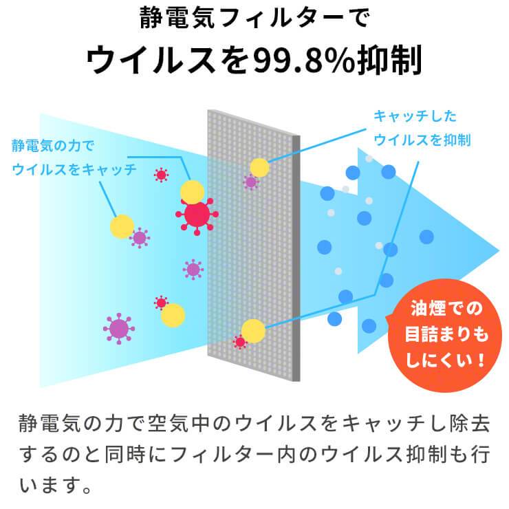 空気清浄機 CO2センサー搭載 20畳 CO2濃度計測 自動風力調整 静電気