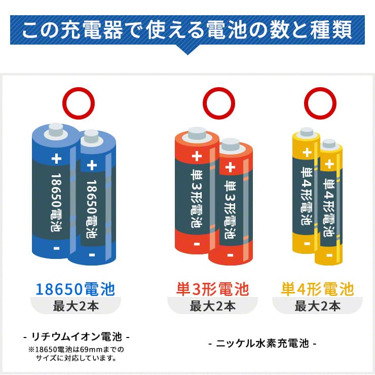 電池 ニッケル水素充電池(単3・単4) 最大6本 混用充電器 【在庫