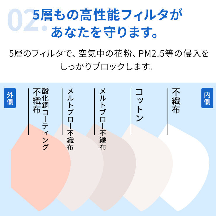 酸化銅 マスク 不織布マスク KN95 2枚 個包装 5層構造 使い捨て 大人